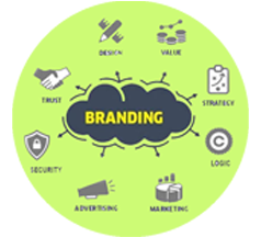 বাংলাদেশ ব্রান্ড (পররাষ্ট্রনীতি)